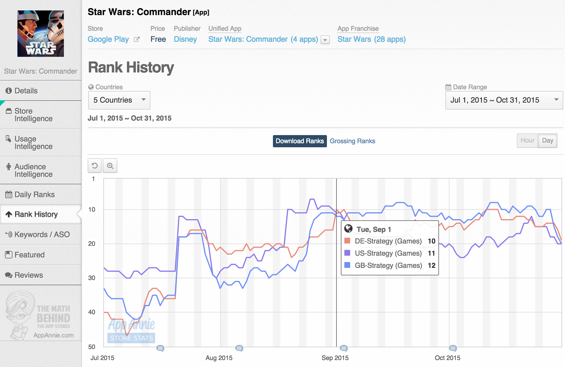 Star Wars Commander Google-Play-Rank-History