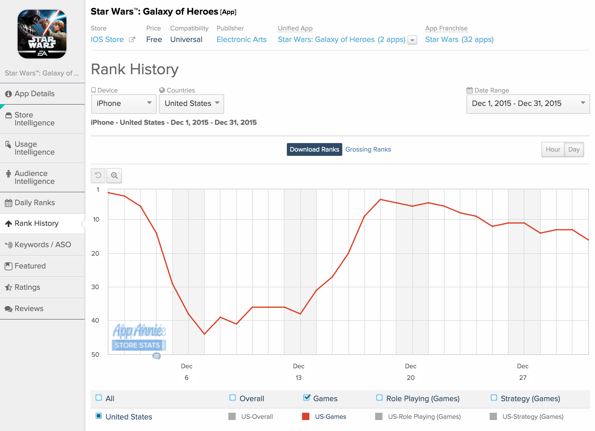 Nexon's new game beats Lineage to top app stores list - KED Global