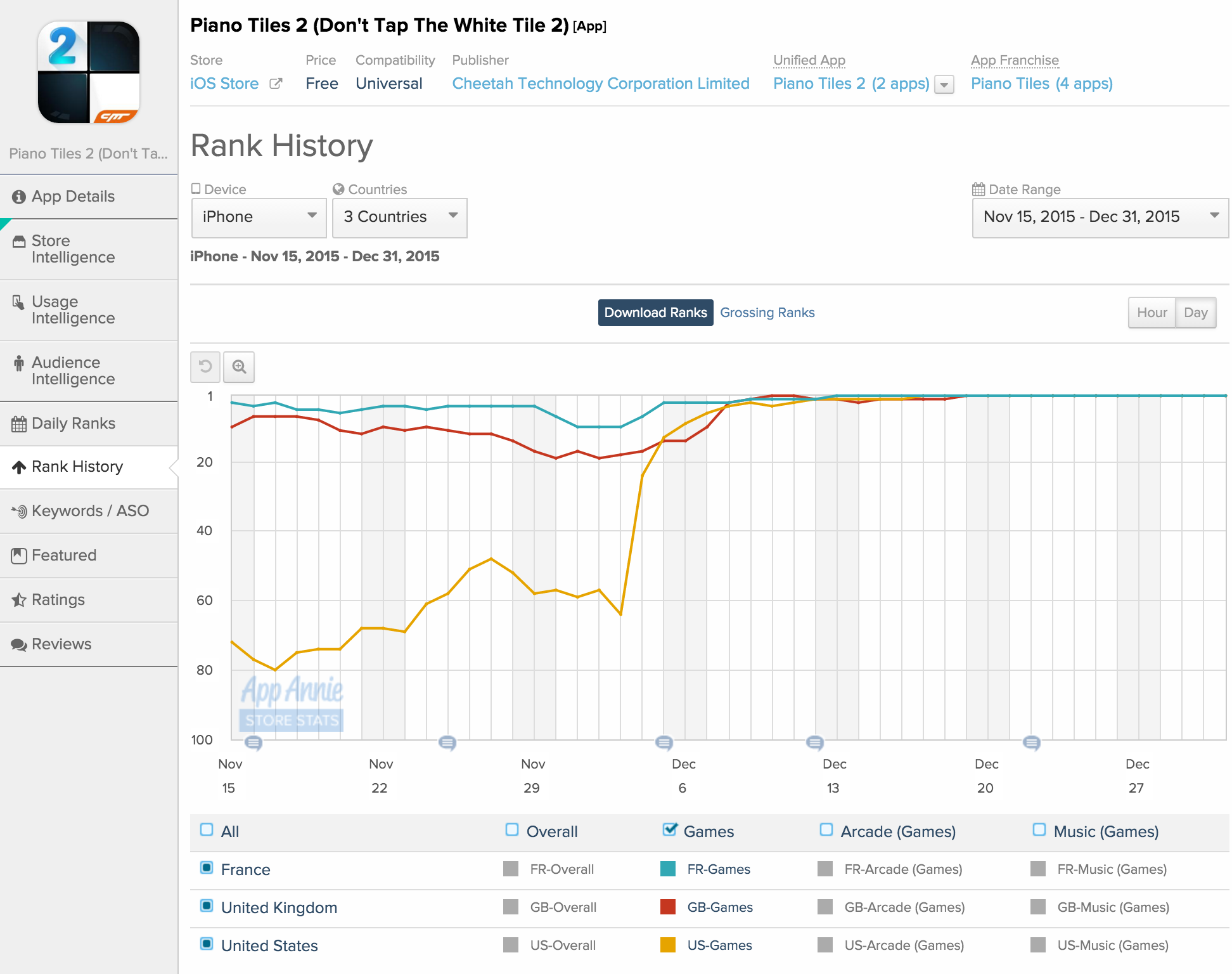 Nexon's new game beats Lineage to top app stores list - KED Global