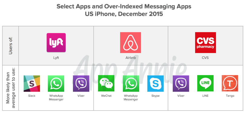 Do messaging. 5apps us.