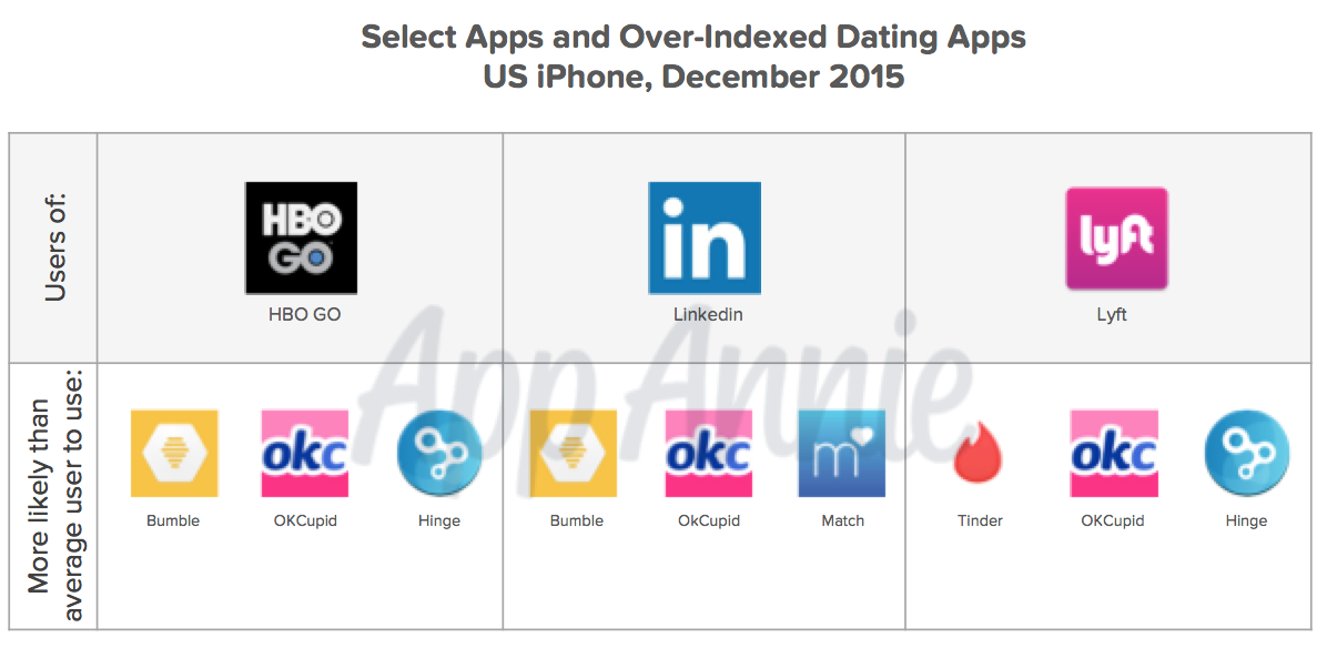 hbo go linkedin lyft dating apps december 2015