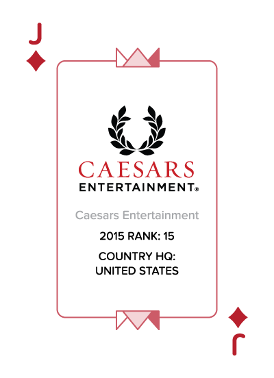 Caesars Entertainment App Annie 52 Card