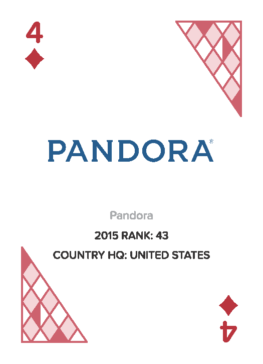 Top 52 Pandora Rank 43