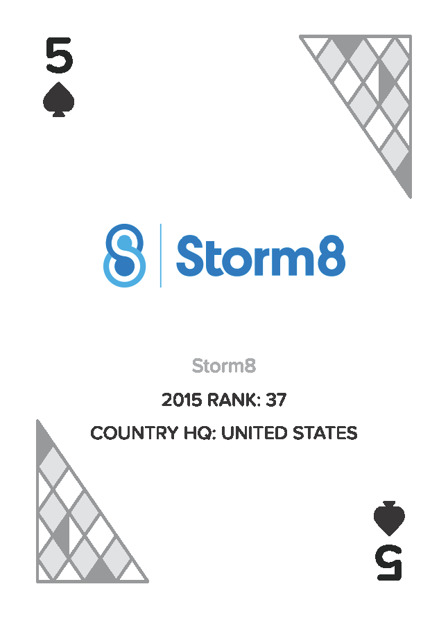 Top 52 Storm8 Rank 37