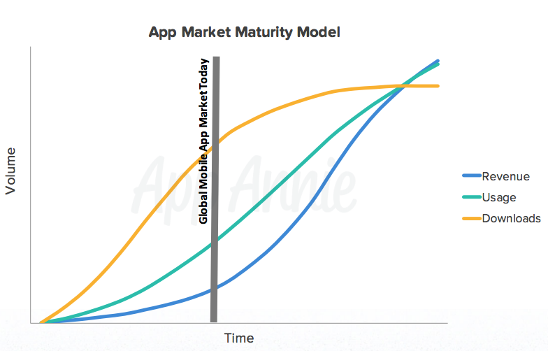 App Market Maturity Model