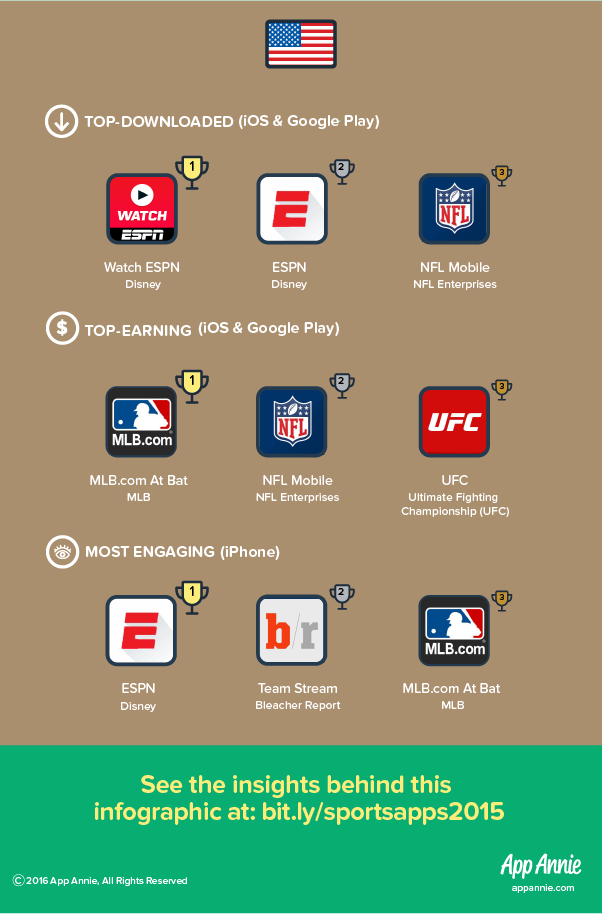 Sports Infographic US Market