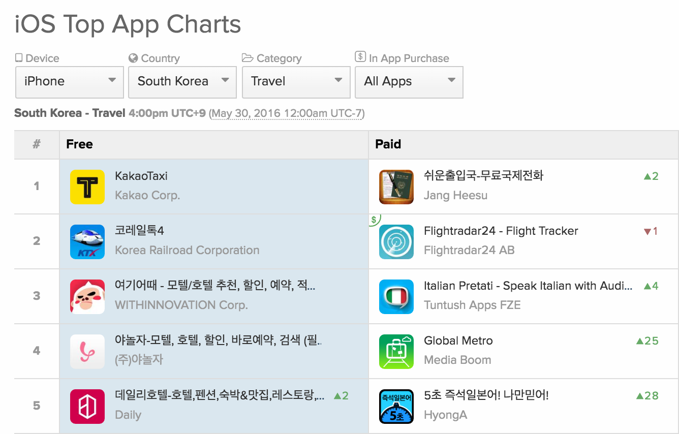 KakaoTaxi iOS Travel South Korea top free downloads