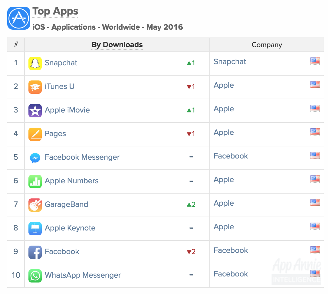 Top Apps iOS Worldwide Snapchat May 2016
