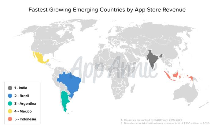 Fastest Growing Emerging Countries by App Store Revenue