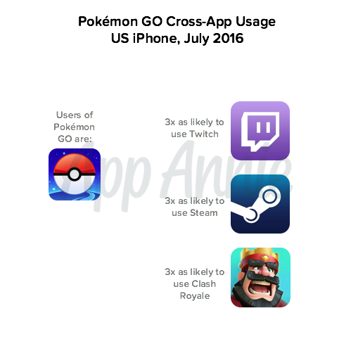 Top Mobile Games of 2016: Pokémon GO Conquered Clash Royale to