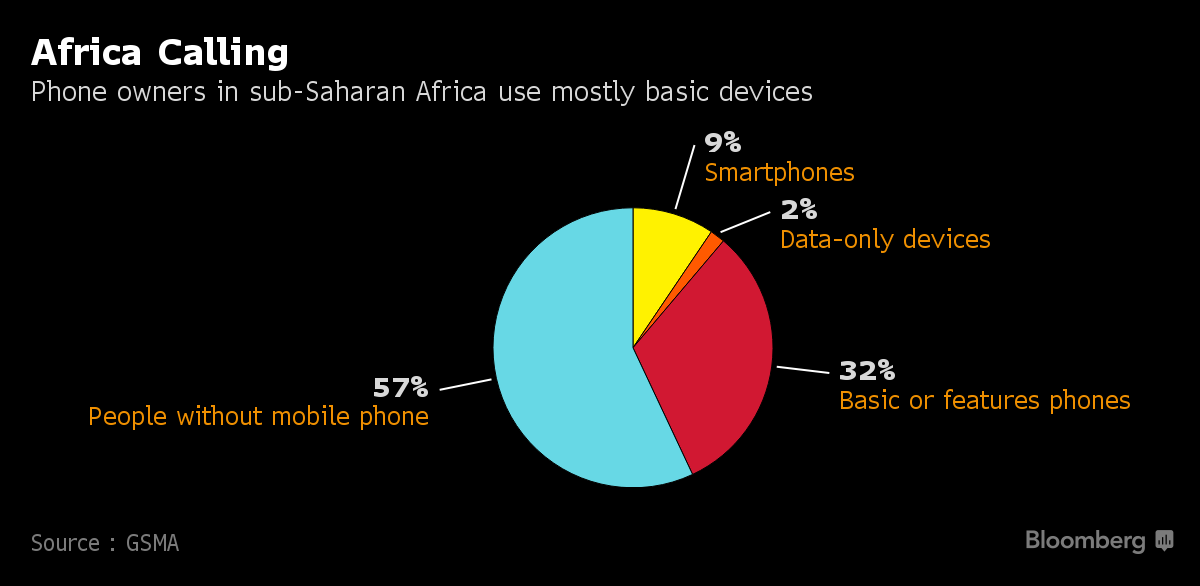 Africa Emerging Mobile Economy