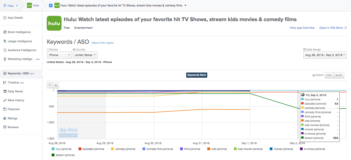 Hulu Apple Keyword Change TV Shows Stream Kids Movies Comedy Films