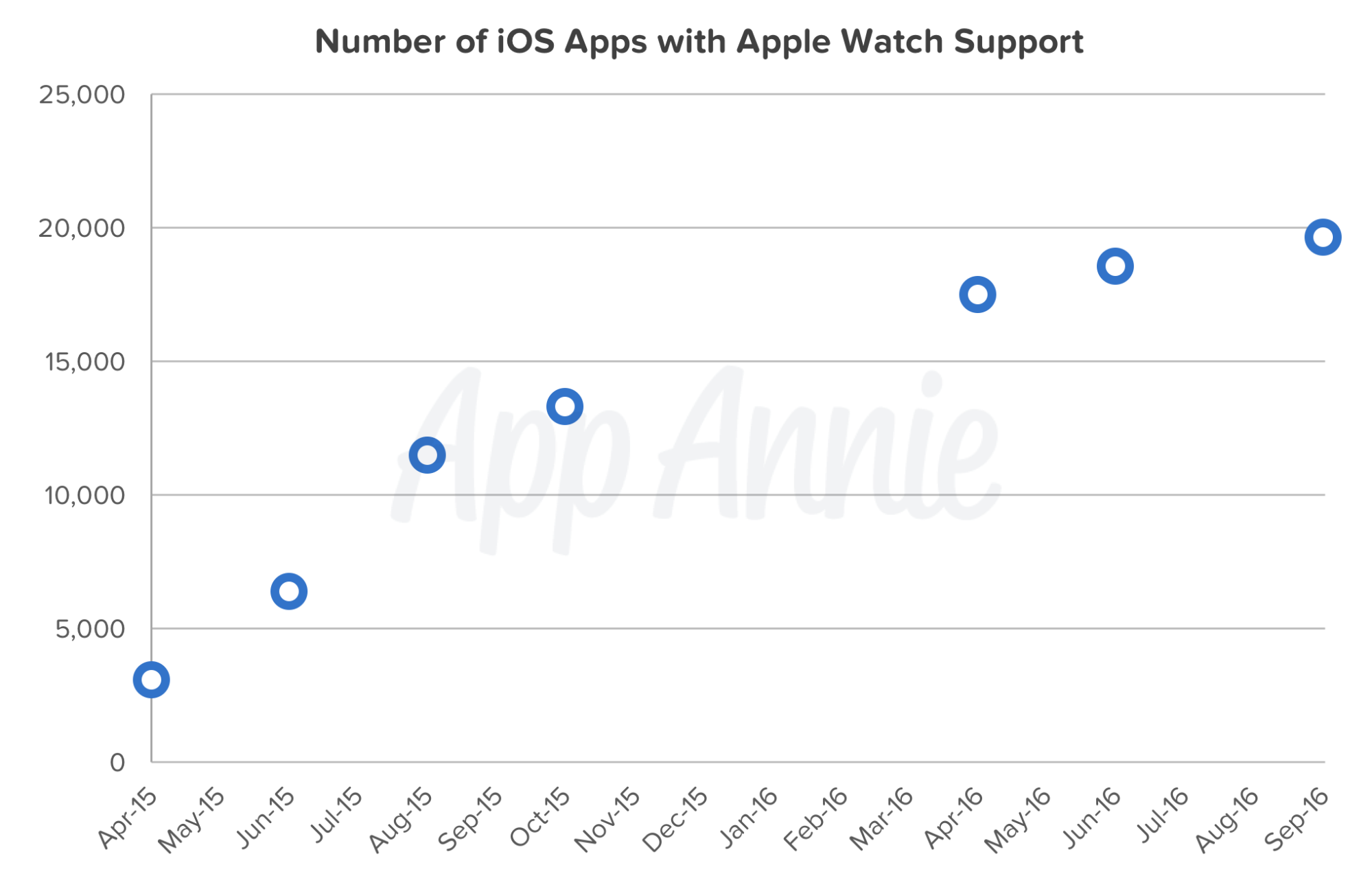 Apple’s Product Refresh Sheds Light on Its Strategy