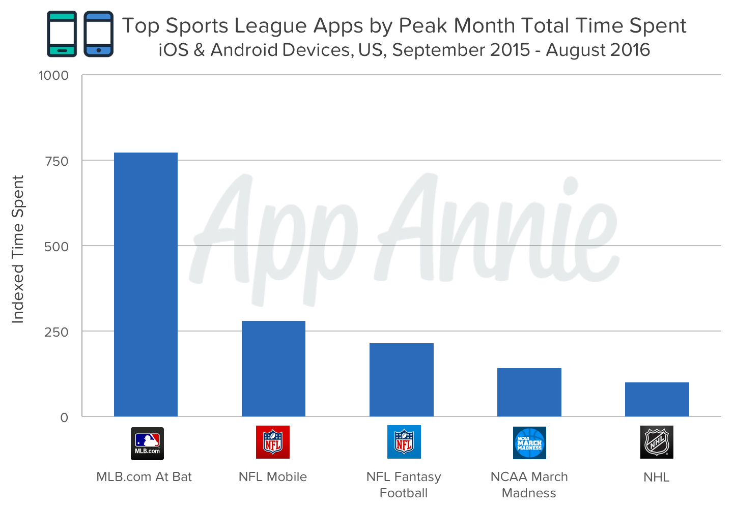 top-sports-league-apps-month-peak-total-time-spent