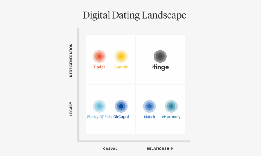 hinge-relationship-dating-app