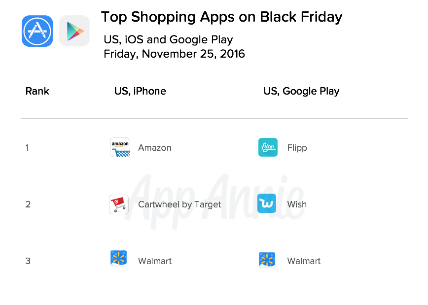 top-downloads-retail-apps