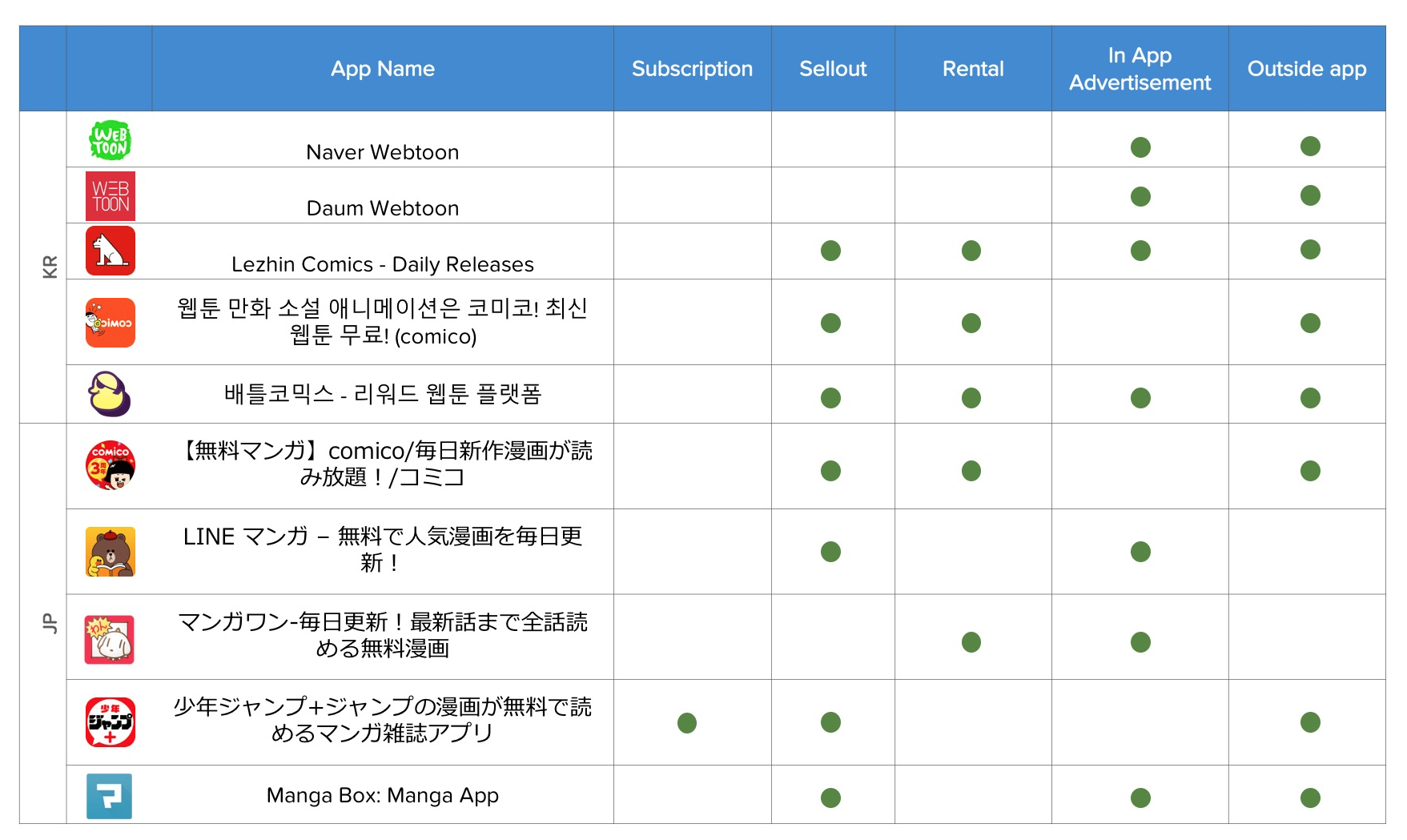 monetization-models-for-top-10-apps-mau-comics-japan-korea