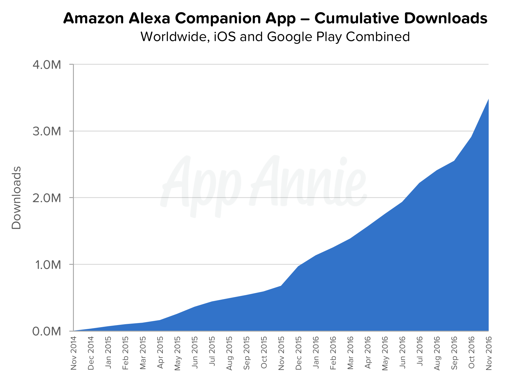 amazon-alexa-companion-app-downloads