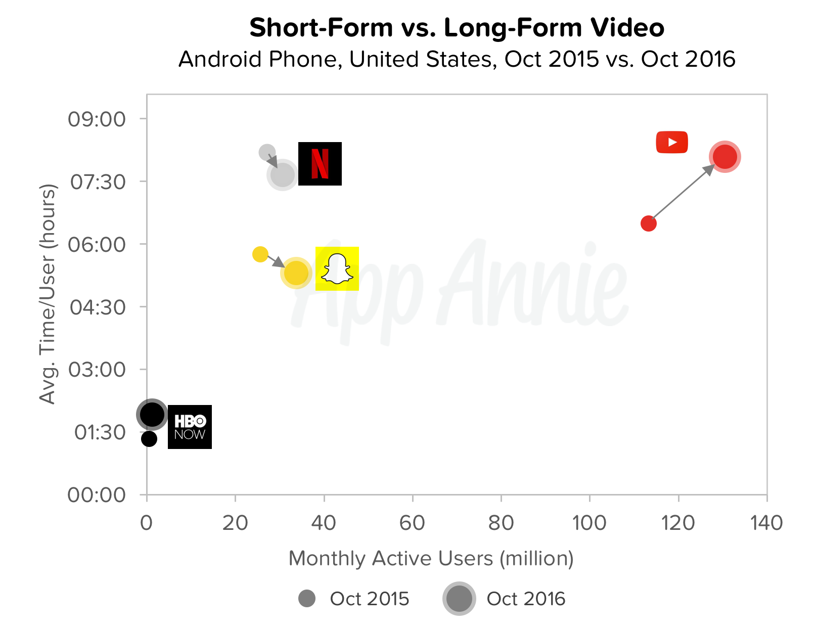 short-form-versus-long-form-mobile-app-video