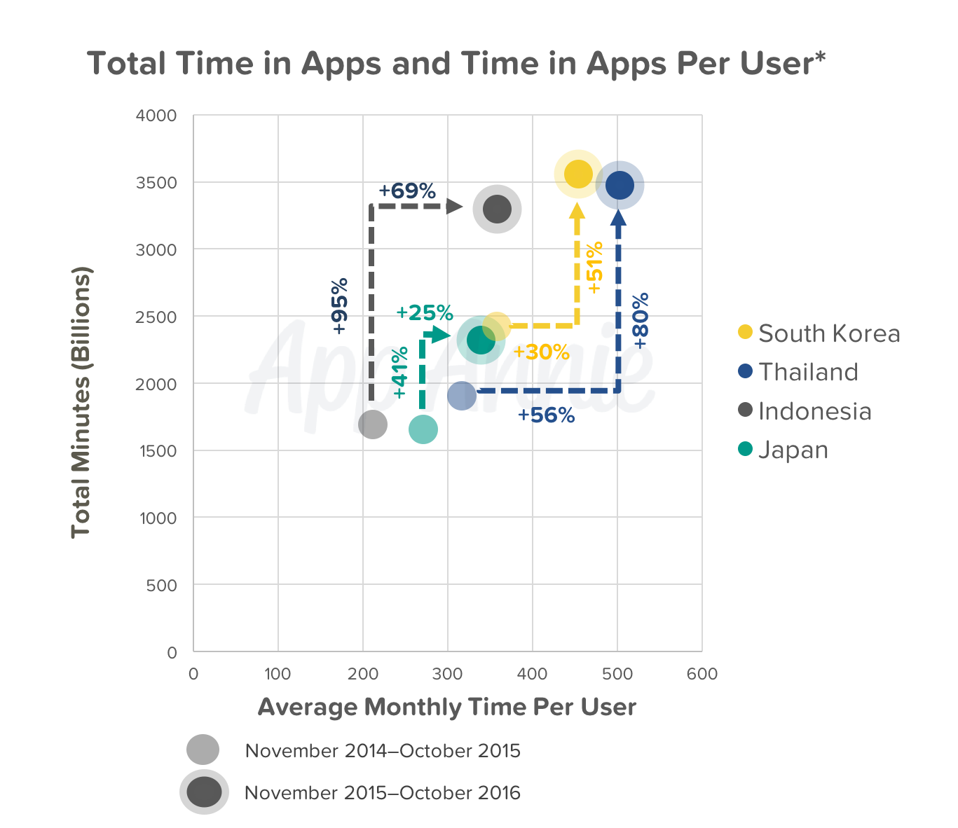 social-media-where-do-people-spend-the-most-time-on-social-media