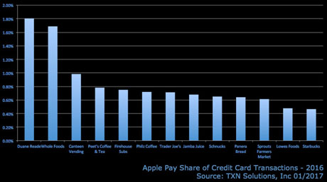 apple-pay-growth