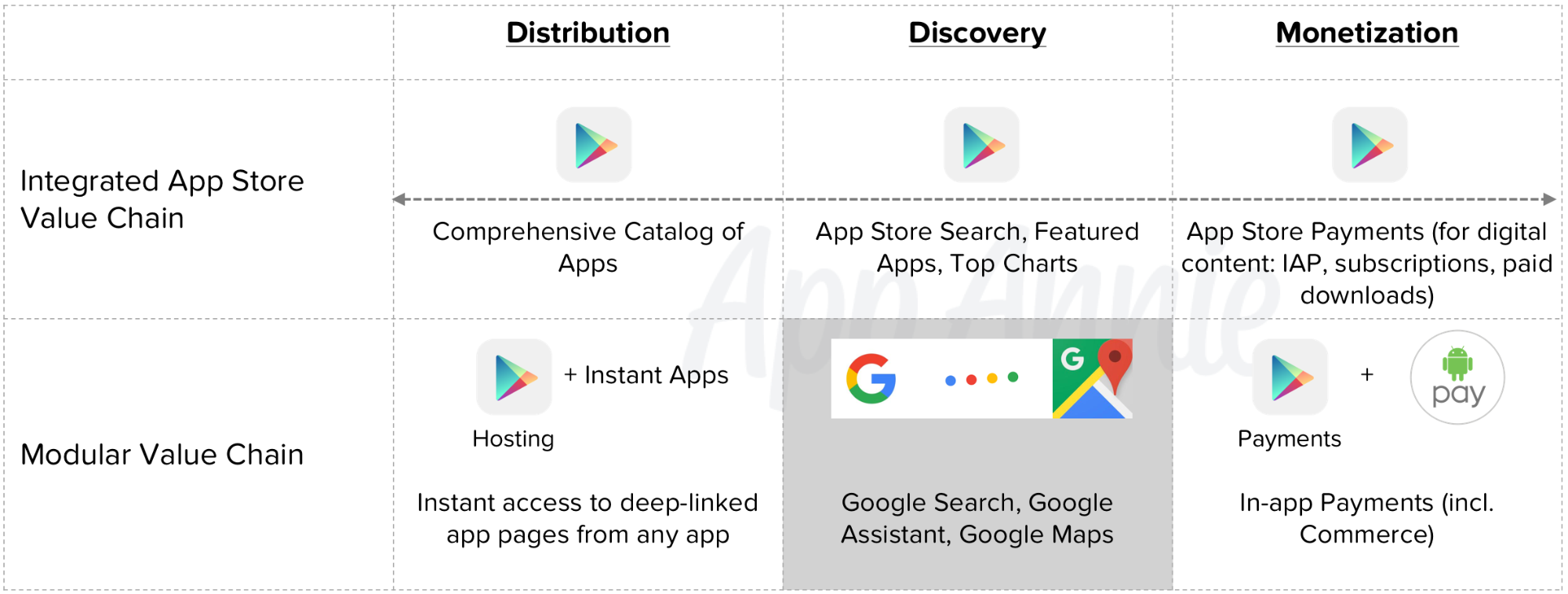 app-distribution-discovery-monetization