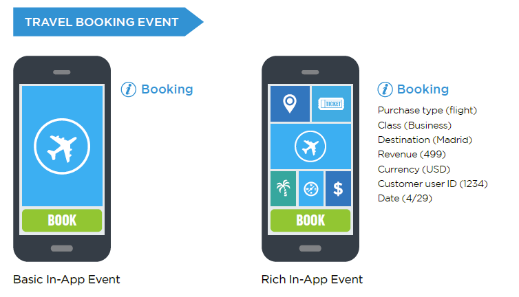 travel-booking-event-in-app-rich