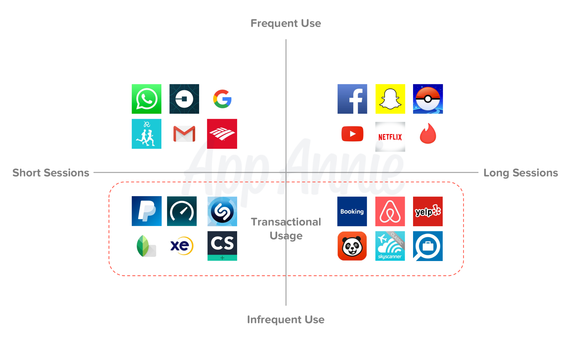 worldwide-android-phone-data-transactional-usage