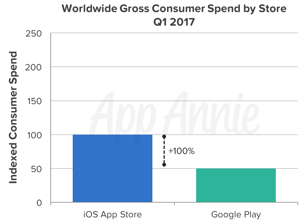 Crunchyroll app surpasses $1 billion in global consumer spending