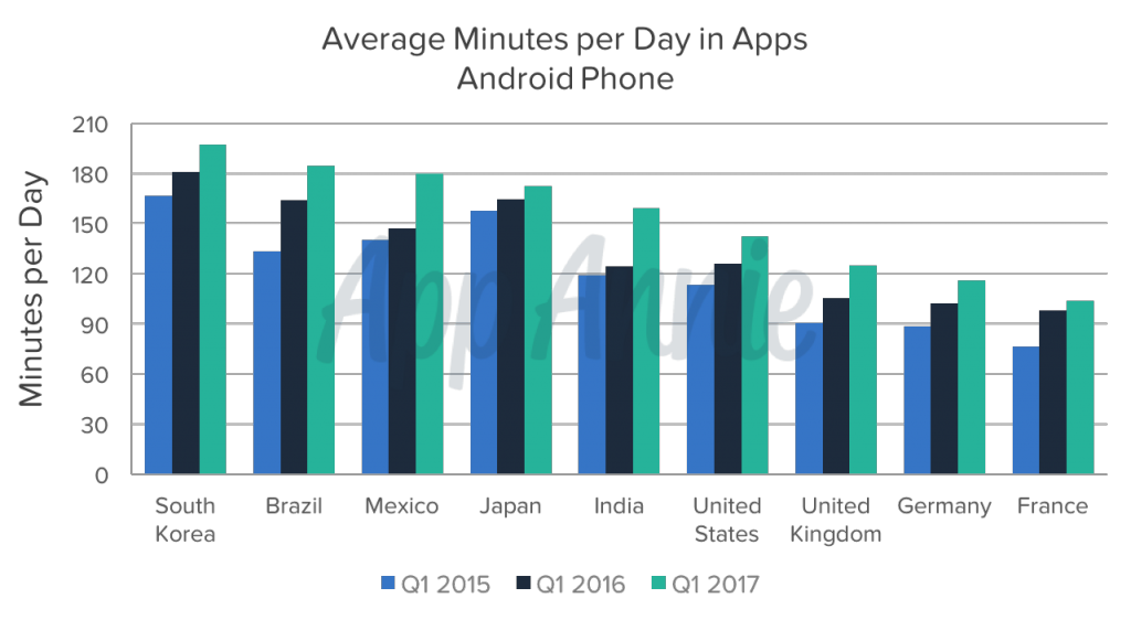 discover-the-countries-leading-in-app-usage