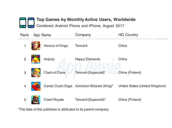 How this Chinese app with unpopular content gained 400 Mn users