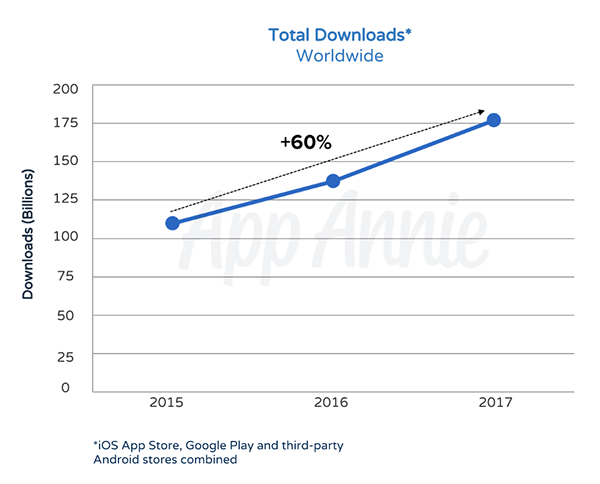 CapCut: ByteDance's Second App to Hit $100 Million Milestone