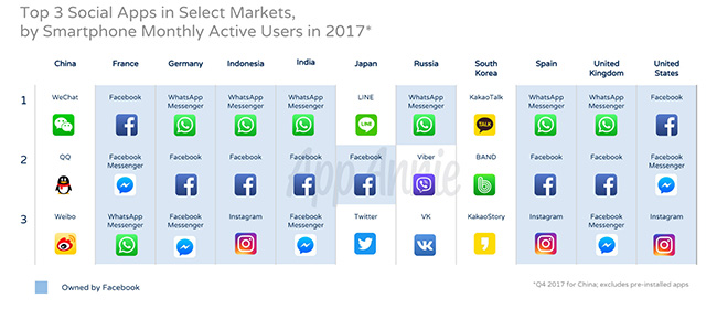 Facebook Popularity Countries 2017