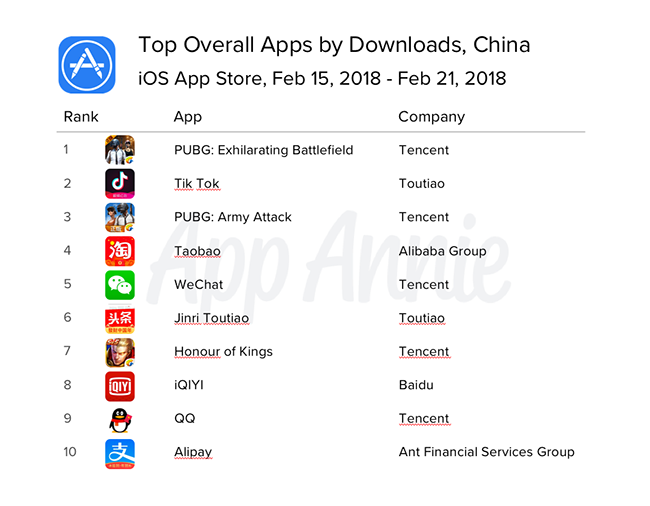 Top Apps China Lunar New Year
