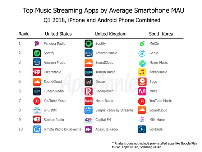 Top Streaming Apps