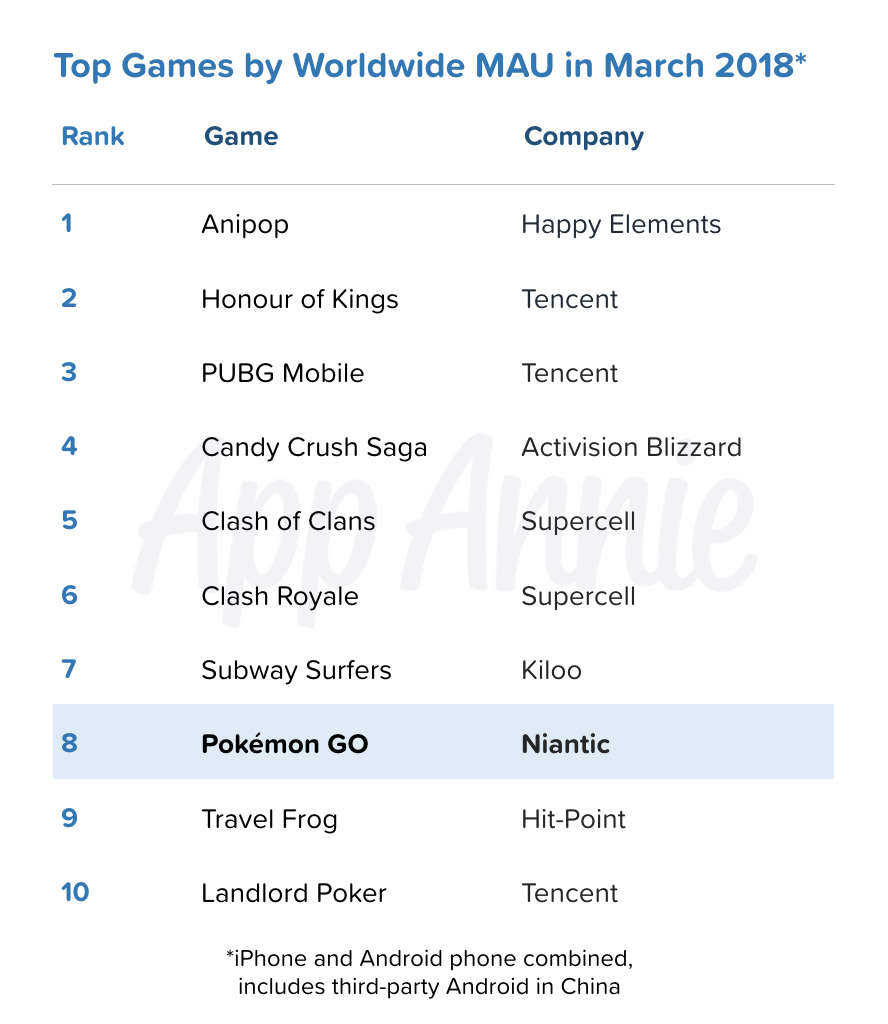 GDC 2018: Google Opens Maps API So Devs Can Create 'Pokémon Go'-style Games