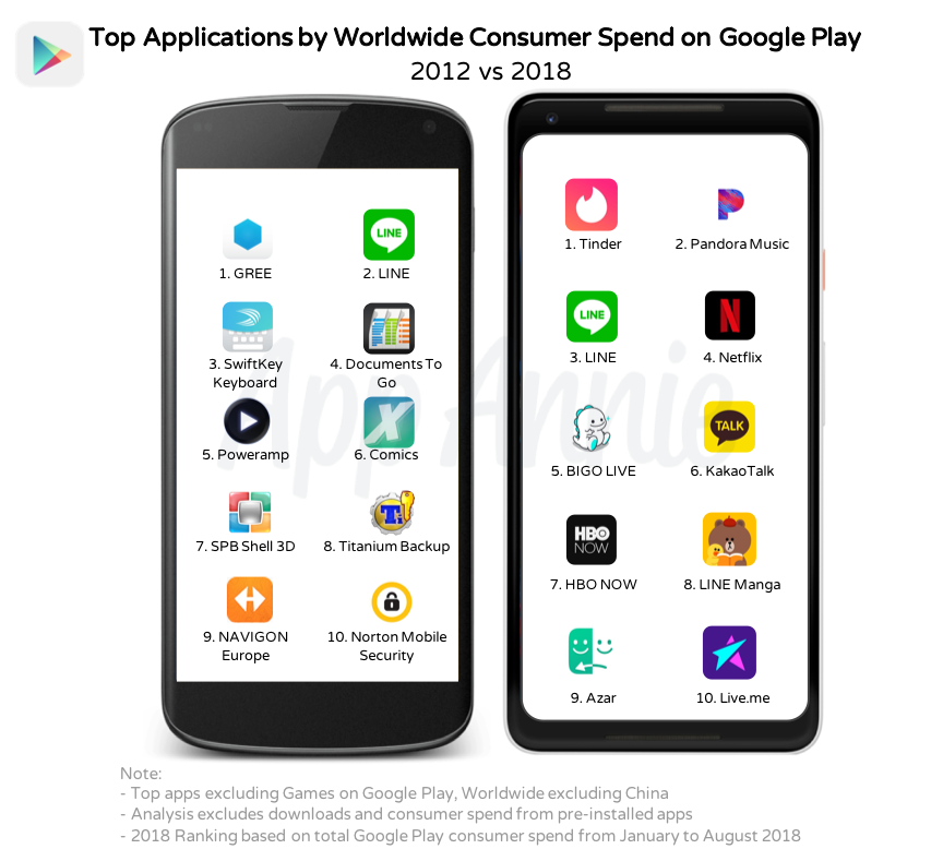 The Most Popular Google Play Apps of All Time