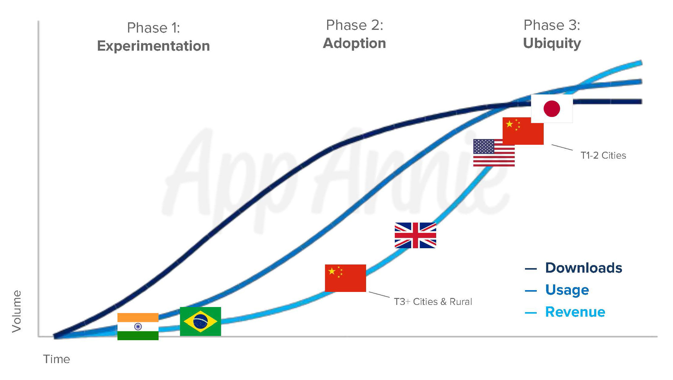 Growth Market Vs Mature Market