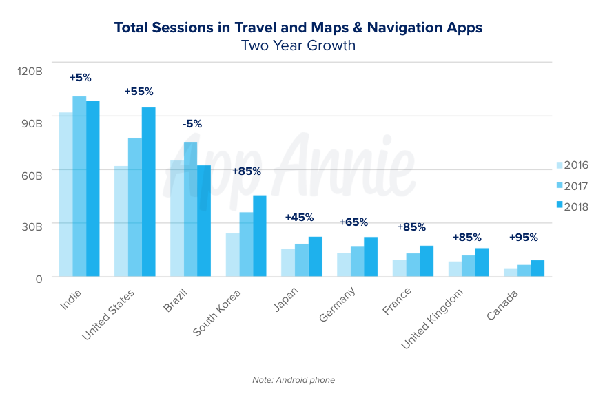 travel mobile data