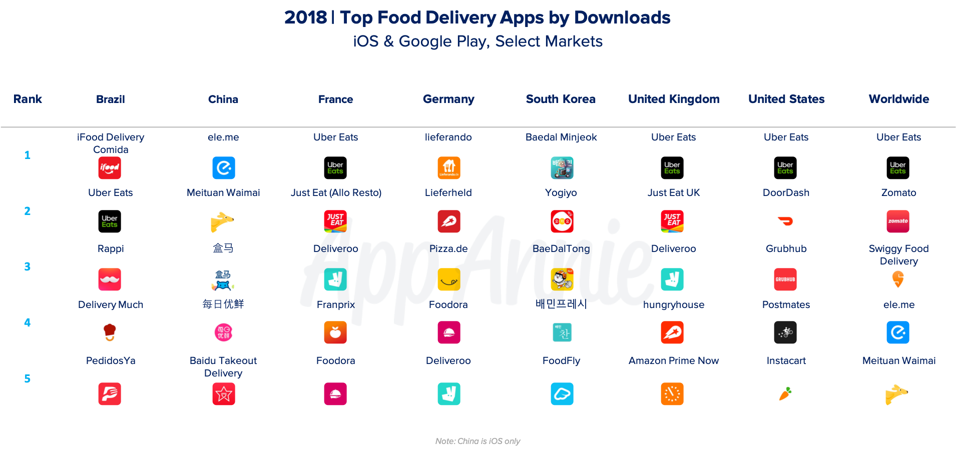 food-delivery-apps-game-changers-for-restaurants-technoxyz