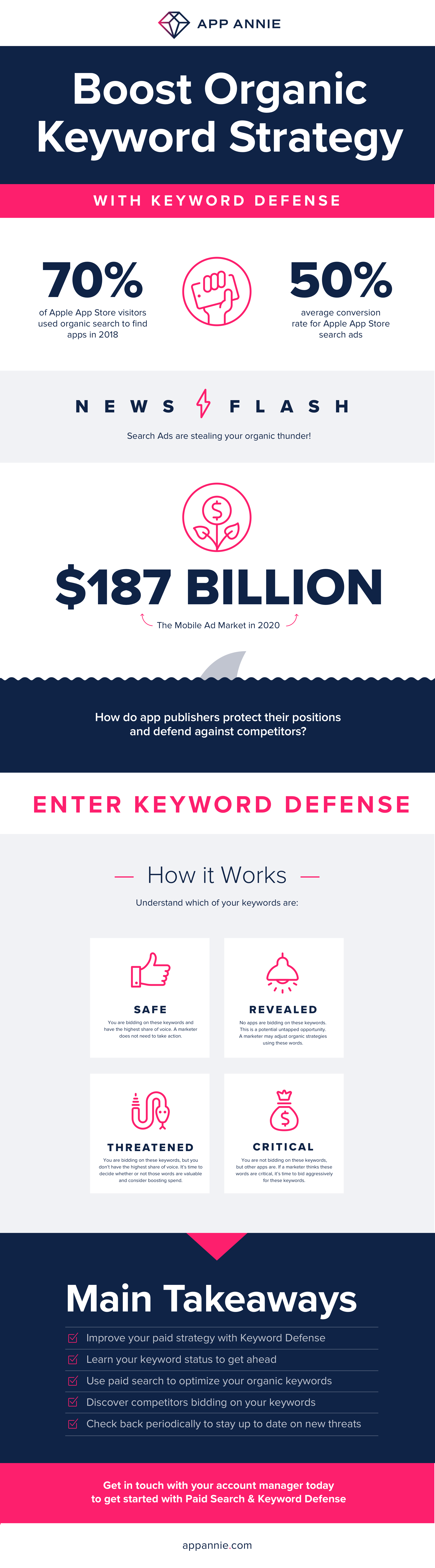 App Annie's Keyword Defense Infographic