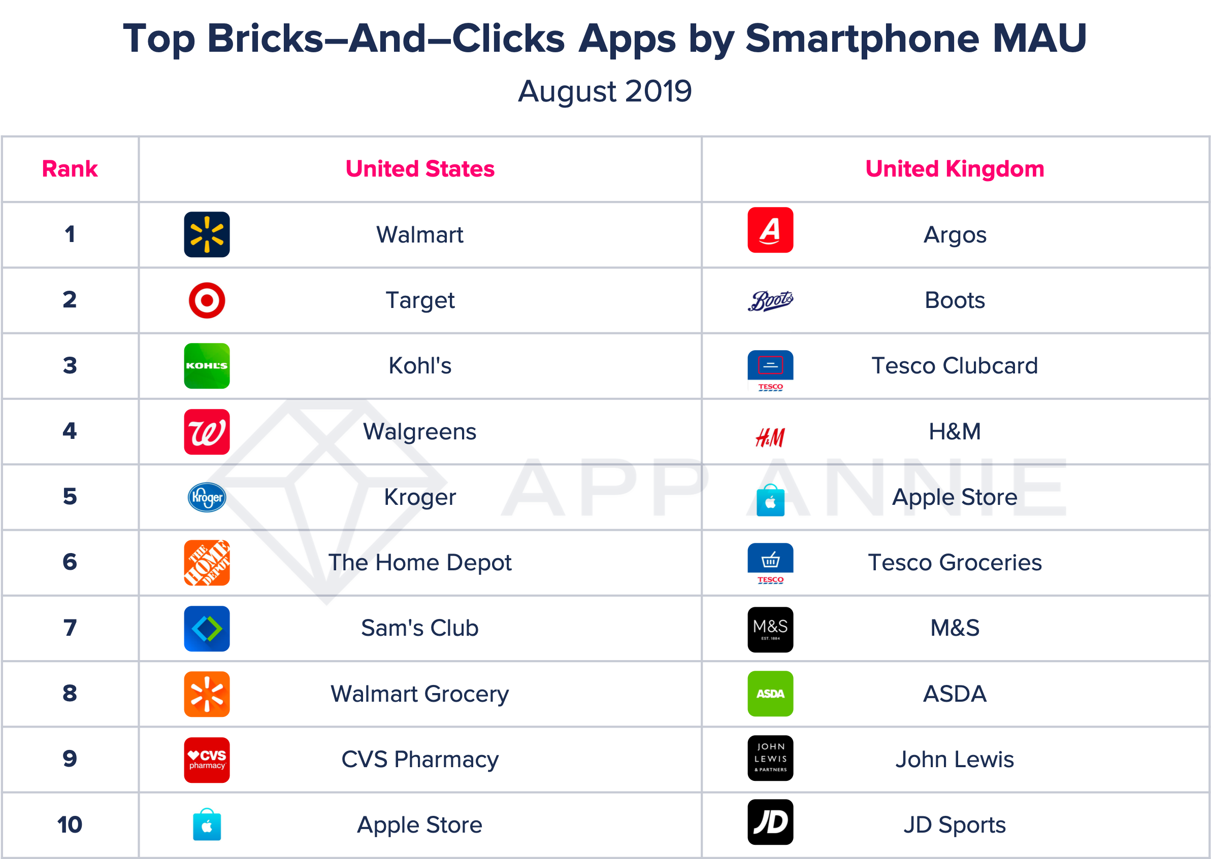 Mobile Minute Marshalls Breaks into Mobile Just in Time for the Holidays