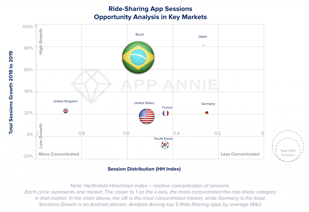 Ride-Sharing Market Opportunity Analysis