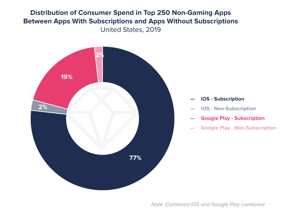 Can streaming and subscription models do for games what they've