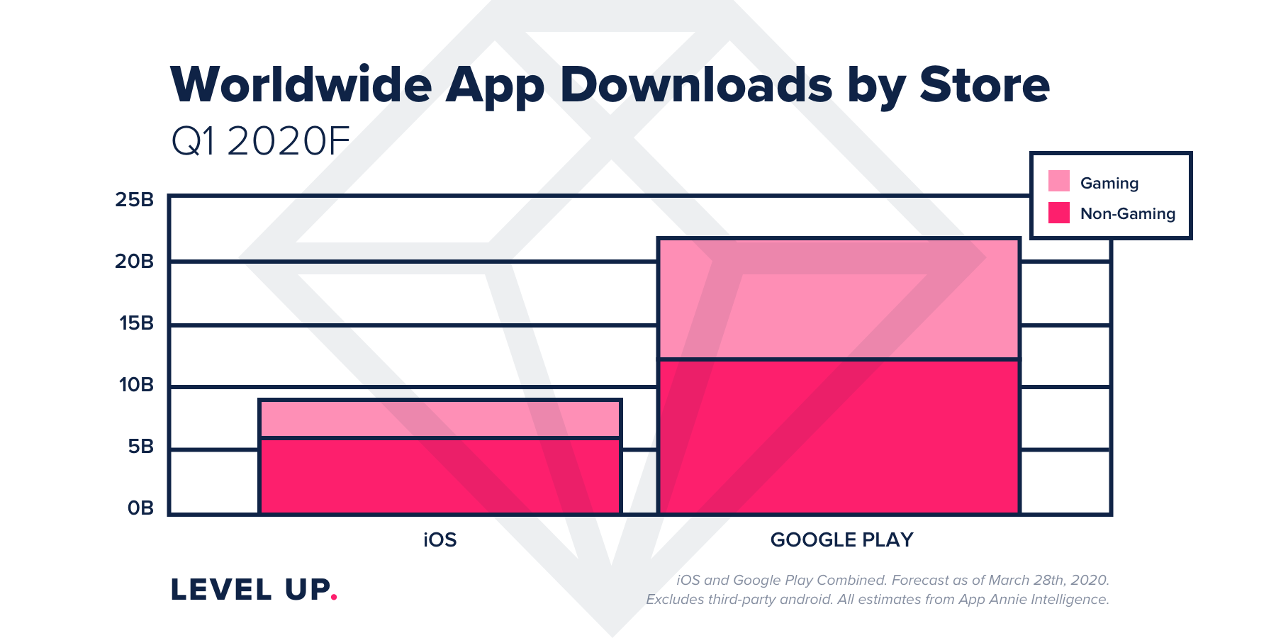 These Apps and Games Have Spent the Most Time at No. 1 on the App