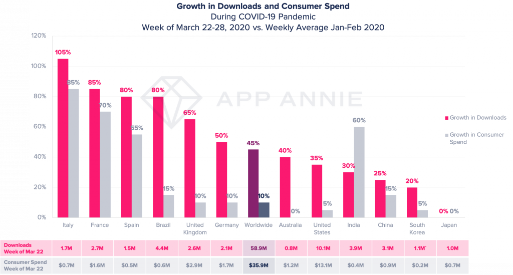 Sports and fitness app usage in US 2016