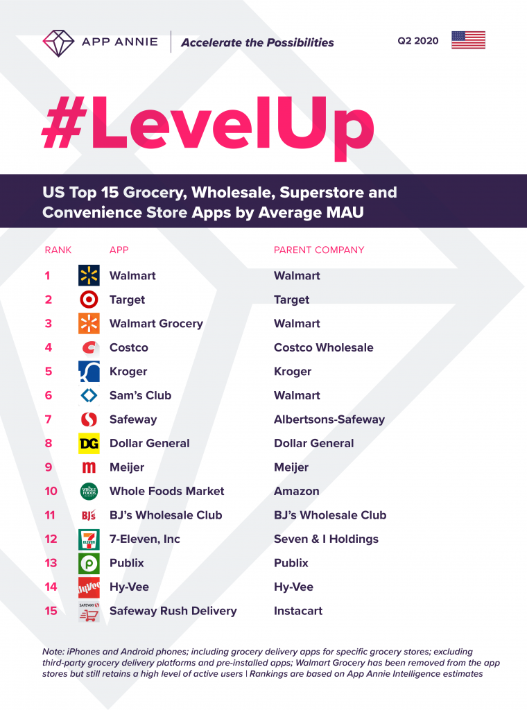 The Top 15 Grocery Stores in the U.S.