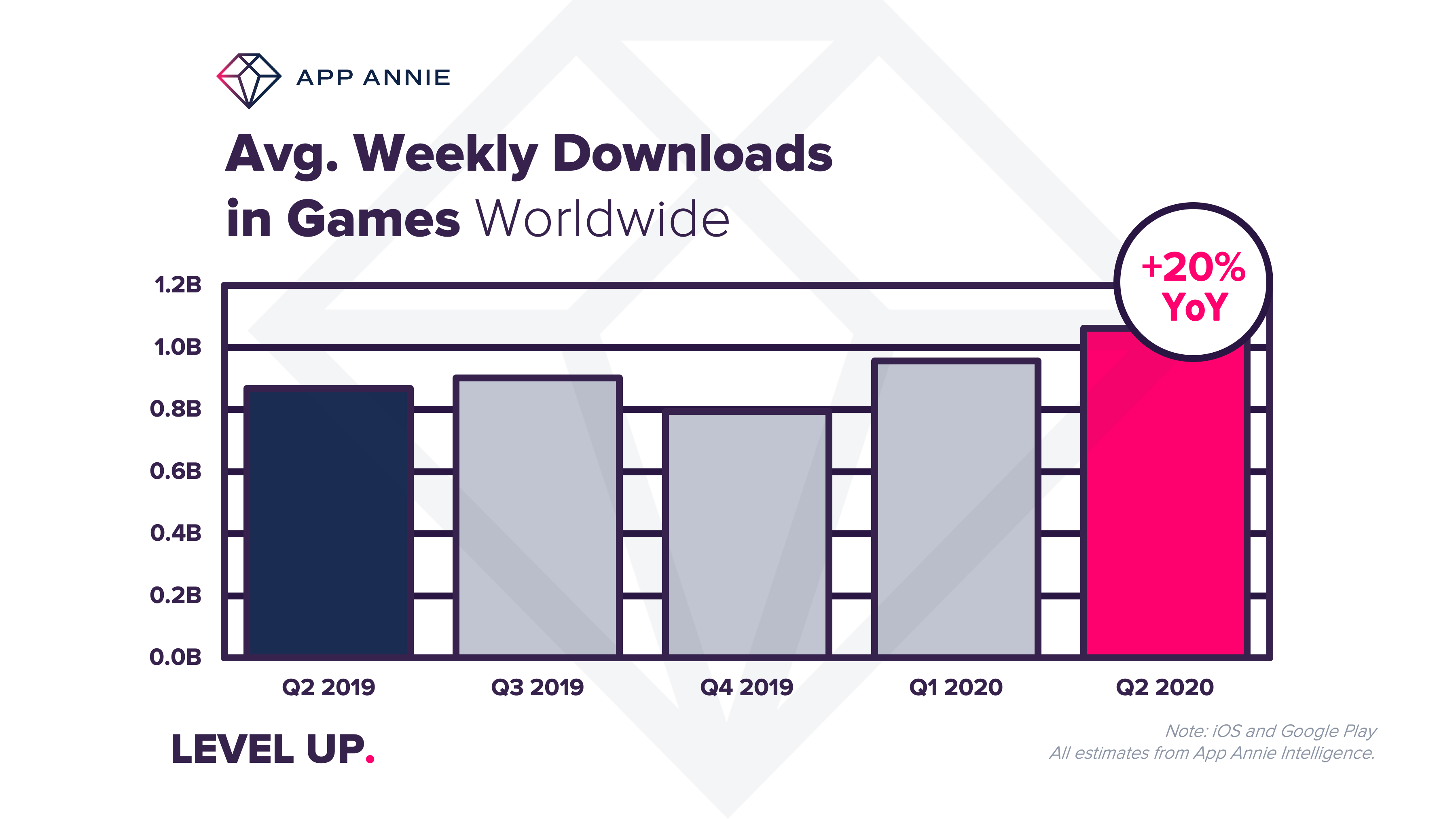 How to build a game with a billion downloads - The Low Down