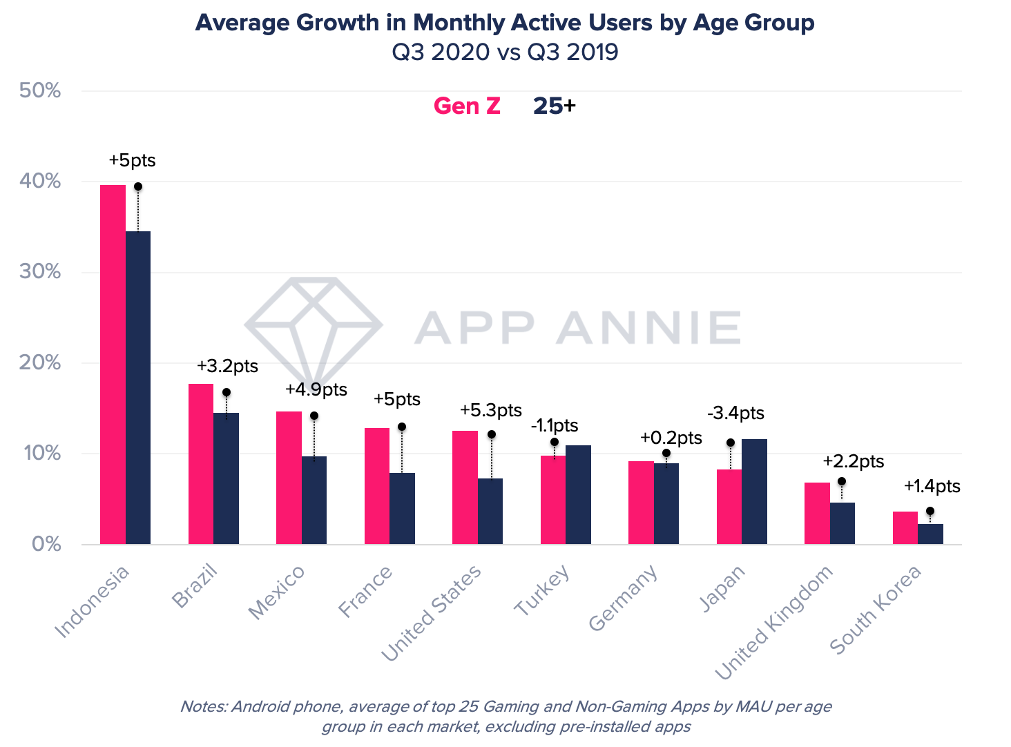 How to Build a Winning Gen Z Strategy on Mobile