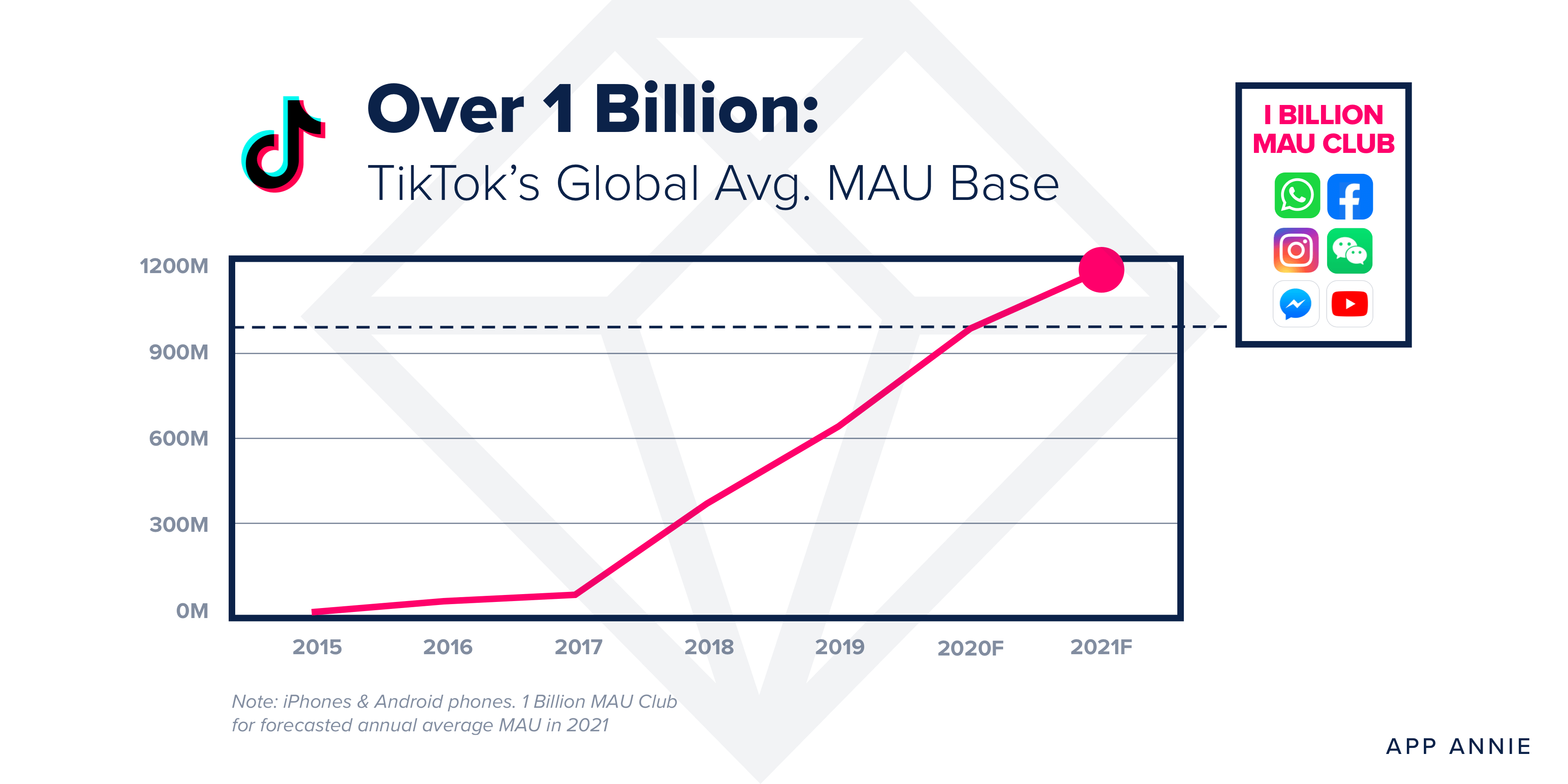 How to Sell on Facebook And Why You Should NOT in 2021